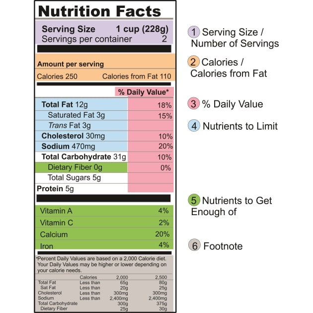 Unmasking The Secrets Of Food Labels The Ultimate Guide To Choosing